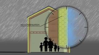 Principle of Avoiding Condensation Explainer [upl. by Geer273]