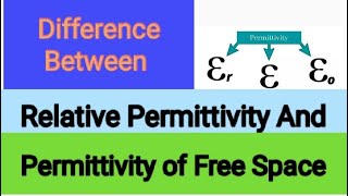 Relative Permittivity and Permittivity of Free Space Basic Difference Important Question 12th [upl. by Nomaid]