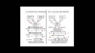 introduction cours économie internationale [upl. by Bathulda]