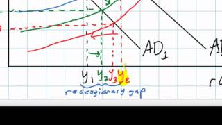 An Introduction to Aggregate Supply [upl. by Purdum]