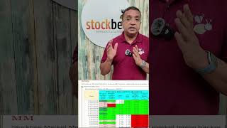 How o profit from breakouts stocktradingideas stocktradingtips stockmarket [upl. by Trawets]