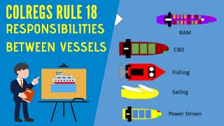 IRPCS Masterclass Rule 18 Responsibilities Between Vessels [upl. by Navlys]