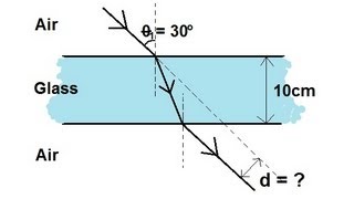 Physics 52 Refraction and Snells Law 2 of 11 Light Ray Going Through a Glass Slab [upl. by Nortad643]