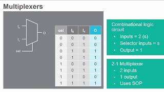 Multiplexers and Demultiplexers [upl. by Aivekahs]