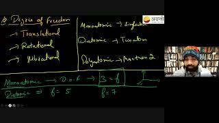 Kinetic Theory of Gases PART 2  12th JEE Physics  10th January 2024 [upl. by Coop]