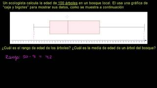 Leyendo gráficos de caja y bigotes [upl. by Llehsal247]