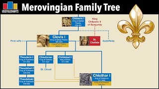 Merovingian Kings Family Tree [upl. by Naillimixam]