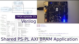 FPGA 25  Shared PSPL AXI BRAM Application on Zynq SoC FPGA Verilog [upl. by Surad]