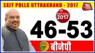 Exit Poll On Uttrakhand Assembly Election By Aaj Tak [upl. by Nwavahs]