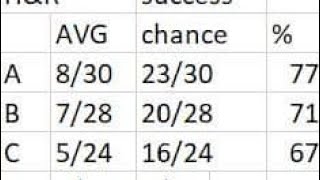 Stratomatic Baseball Strategy 2023 Cards amp Super Advanced X Chart [upl. by Drexler]