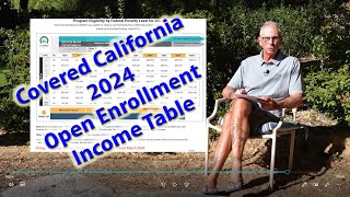 Covered California 2024 OEP Income Table [upl. by Lledniuq]