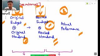 PM Topic Explainer Variance Analysis [upl. by Asirb]