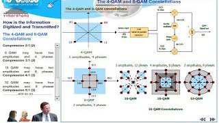 T 610 Quadrature Amplitude Modulation QAM  4 QAM and 8 QAM [upl. by Charpentier180]