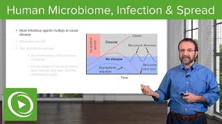 Bacteria Human Microbiome Infection amp Spread – Microbiology  Lecturio [upl. by Corine]