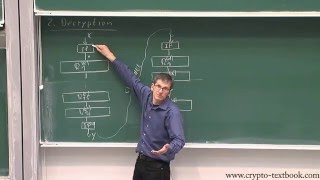 Lecture 6 Data Encryption Standard DES Key Schedule and Decryption by Christof Paar [upl. by Onstad]