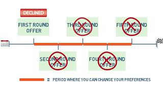 VTAC Explained  Change of Preference [upl. by Idnerb]