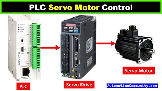 PLC Servo Motor Control  Servo Drive  Wiring  Modes  Programming [upl. by Aleel569]