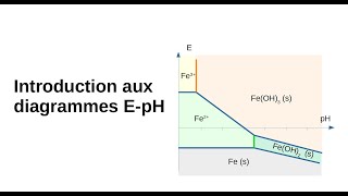 Introduction aux diagrammes potentiel pH [upl. by Parhe]