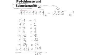 IPv4 Adresse und Subnetzmaske einfach erklärt [upl. by Thorstein]