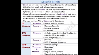 🔴 6 Adverse effects amp Toxicity of Digoxin DrHazem Sayed [upl. by Onaled]