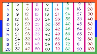 Tables of 23456789 and 10  Tables from 1 to 10  tables for kids  multiplication tables [upl. by Rora777]