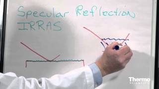 FTIR Sampling Techniques  Specular Reflectance Basics [upl. by Refinej]