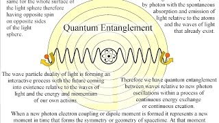 Quantum Entanglement explained by time as an emergent property [upl. by Erbes162]