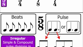 Time Signatures Part 4 Irregular Time Signatures Music Theory [upl. by Nostrebor]