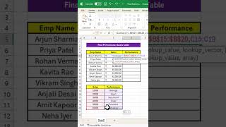 Excel Interview Question 133 Find Performance basis table [upl. by Clarisa]