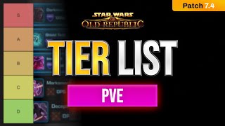 SWTOR PVE TIER LIST Best Classes for NiM Operations  STILL UP TO DATE FOR 75 NOTHING CHANGED [upl. by Arianna]