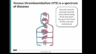 Current Therapeutic Approaches for Pulmonary Embolism [upl. by Sailesh]