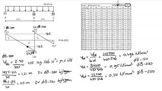 Betonbalk berekenen 4  dwarskrachtwapening [upl. by Wheaton508]