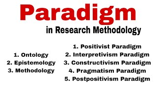 Paradigm in Research Methodology Paradigm in Research Paradigm in Research in Urdu and Hindi [upl. by Iila]