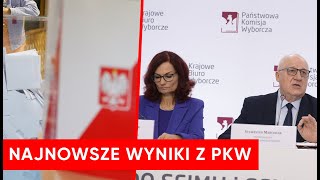 KTO WYGRAŁ WYBORY Najnowsze wyniki z PKW Jest komunikat komisji [upl. by Ahsed180]