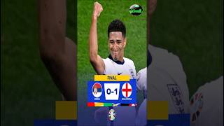 SERBIA Y INGLATERRA  RESULTADO fifa euro serbia england [upl. by Notgnirrab]