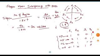 KTU CSL331 SSMP Lab8086 Programming Interfacing stepper motor with 8086 [upl. by Atikan]