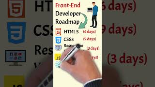 FrontEnd Developer Roadmap  From Novice to FrontEnd Expert [upl. by Jeanna]