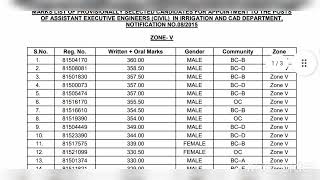 Tspsc important update  Tspsc latest news today  Selected candidates Marks results [upl. by Coheman]