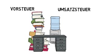 Buchung der Umsatzsteuer und Berechnung der Zahllast [upl. by Kaczer650]