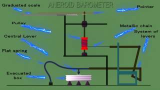 Aneroid Barometer  Marine Meteorology  Merchant Navy knowledge [upl. by Nolyaj]