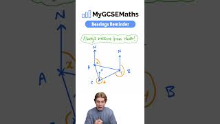 Bearings  GCSE Maths 2025 [upl. by Airdnaxela]