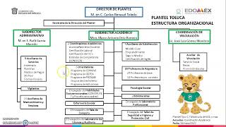 Organigrama del CECyTEM Toluca [upl. by Bertero]