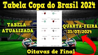 Tabela da Copa do Brasil 2024  CLASSIFICAÇÃO DA COPA DO BRASIL 2024 CAMPEONATO COPA DO BRASIL HOJE [upl. by Eessej]