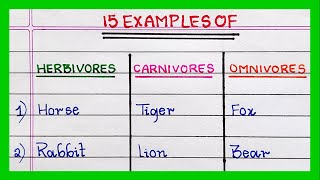 Herbivores Carnivores and Omnivores Animals Name  in English [upl. by Jahdiel507]