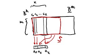 Birkhoffs Theorem [upl. by Alimaj]