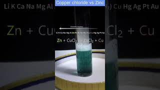 【化学MEMO19】塩化銅Ⅱ水溶液に亜鉛版  Copperii chloride vs Zinc plate shorts イオン化傾向 塩化銅 塩化亜鉛 [upl. by Anisor]