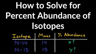 How to Solve for Percent Abundance of Isotopes Examples Practice Problems Step by Step Explanation [upl. by Traggat]