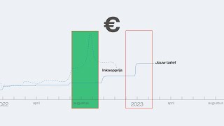 Over onze energietarieven  Vattenfall Nederland [upl. by Giorgia]