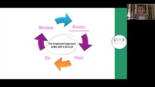 Webinar SENCOs  Using the Graduated Approach and SEN Support Session 2 of 5 [upl. by Xonk]