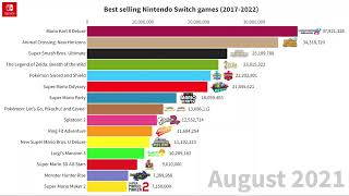 Best selling Nintendo Switch games June 2022 [upl. by Eirehs]